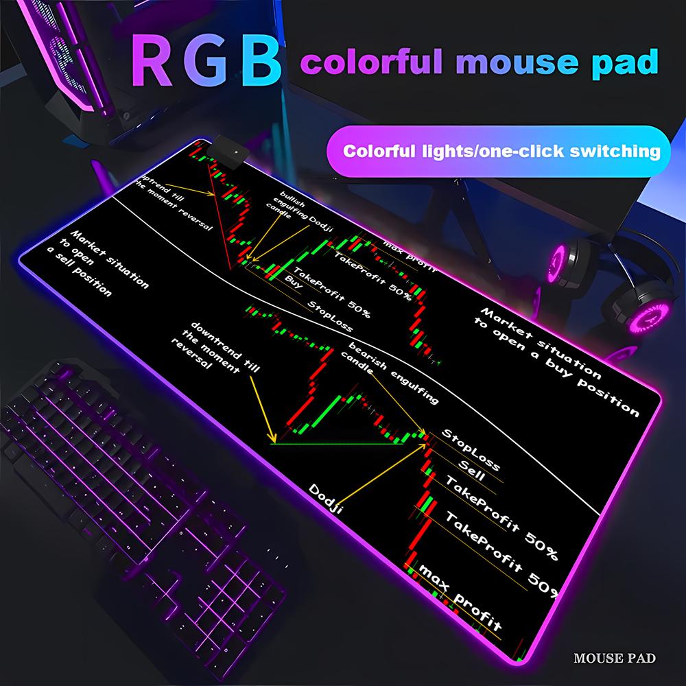 Tappetino per Mouse da Gaming  - Gaming Accessories Market recensione e prezzo
