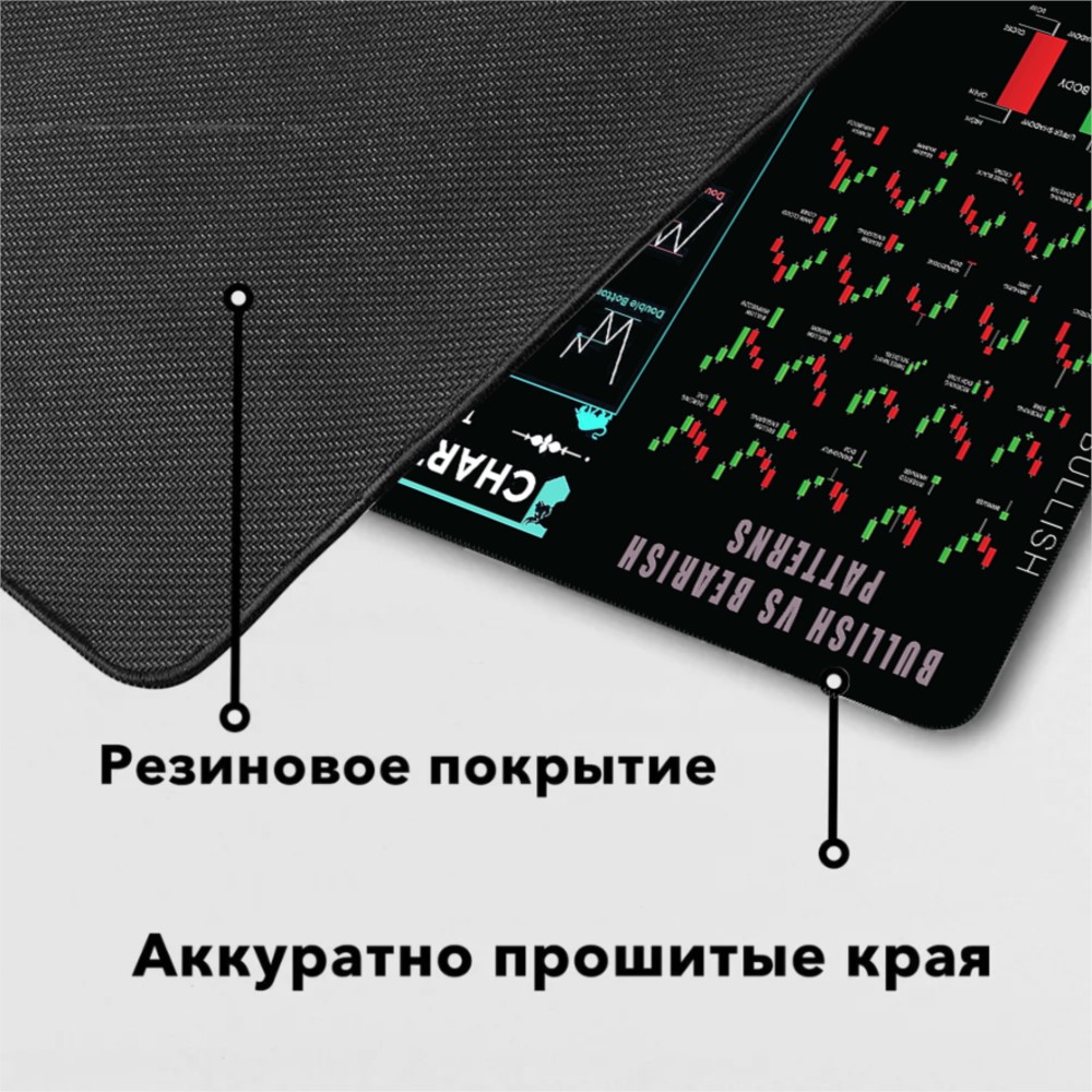 Grafico del mercato azioni Mou - Gaming Accessories Market recensione e prezzo