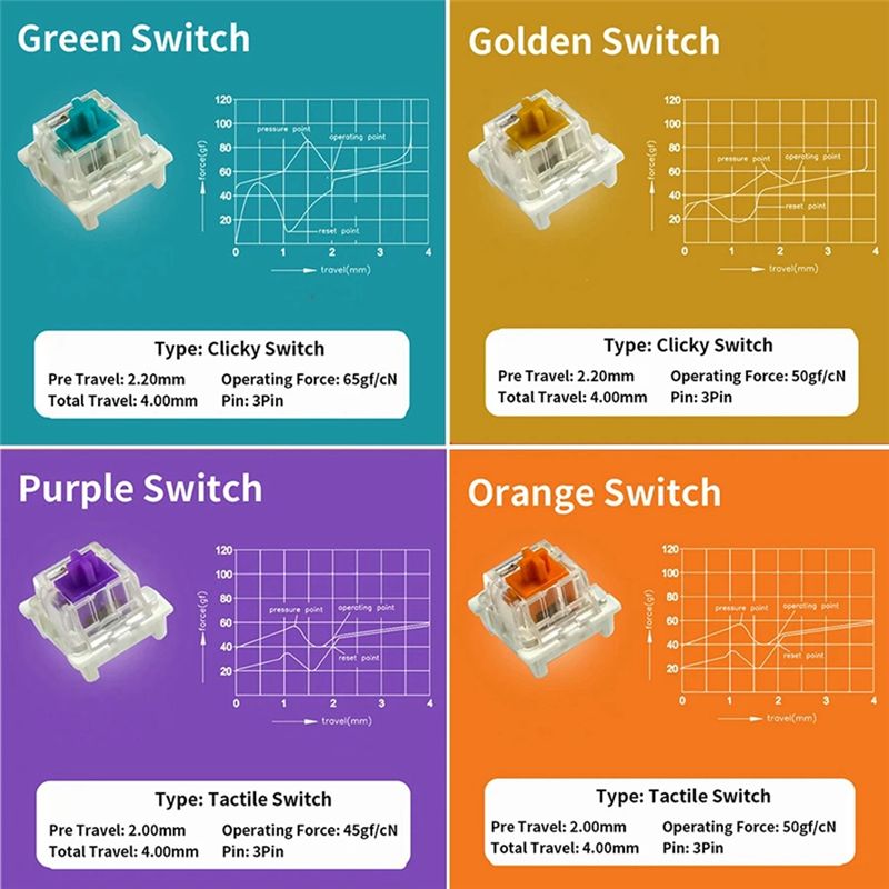 Tester per interruttori a chia - Keyboard Switch Tester recensione e prezzo