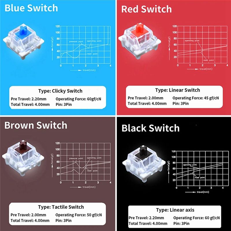 Tester per interruttori a chia - Keyboard Switch Tester recensione e prezzo
